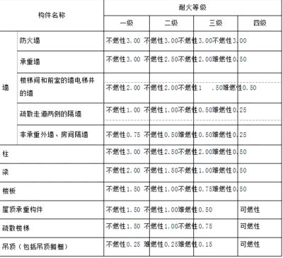 承重墻查處多少是在規定之內