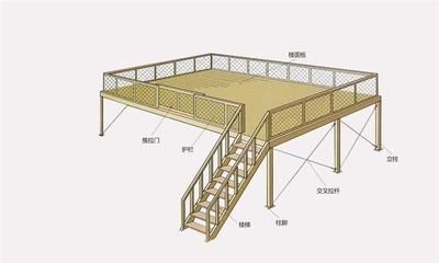 鋼結(jié)構(gòu)平臺效果圖集（鋼結(jié)構(gòu)平臺的效果圖集）
