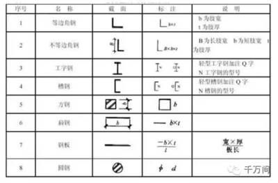 鋼結構圖文字符號（關于鋼結構圖紙符號的基本概述）