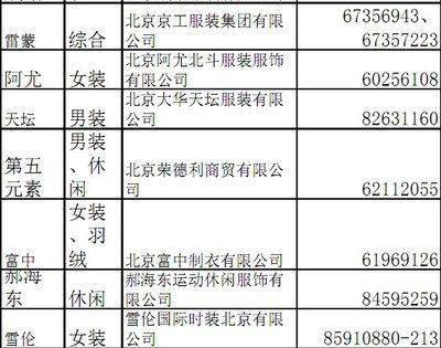 京工集團下屬企業名單（京工集團市場競爭力分析京工集團品牌發展歷程）