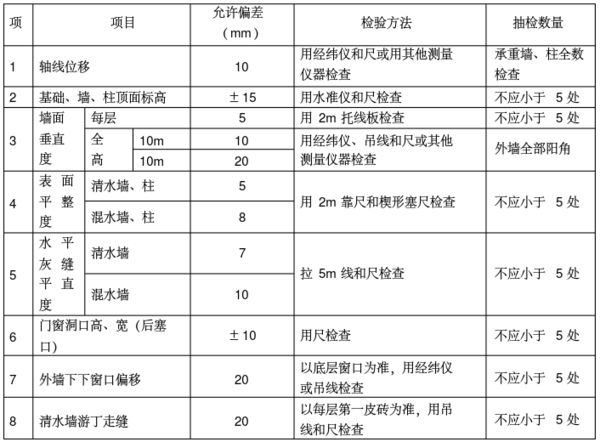 承重墻質量檢測方法