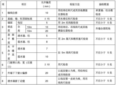 承重墻質量檢測方法