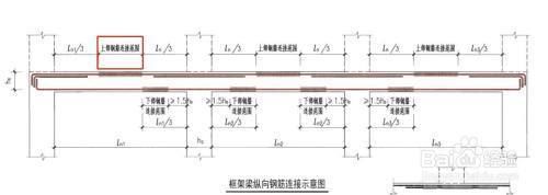 屋面梁的上部鋼筋怎么做