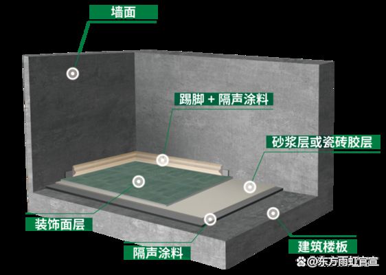 北京建筑用樓板涂料有用嗎（北京建筑用樓板涂料）