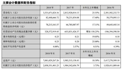 鋼結(jié)構(gòu)加工企業(yè)的成本會計