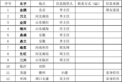 北京市攪拌站名單最新消息（2023年度預拌混凝土攪拌站名單公布）