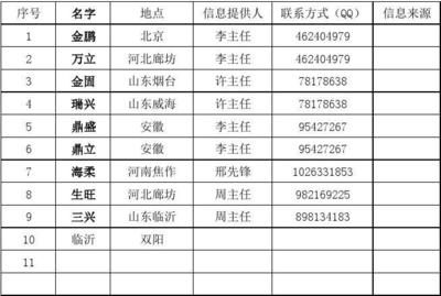 北京市攪拌站名單最新消息（2023年度預拌混凝土攪拌站名單公布）