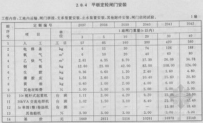 鋼結(jié)構(gòu)定額報(bào)價(jià)預(yù)算書