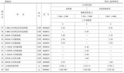 鋼結(jié)構(gòu)定額報(bào)價(jià)預(yù)算書