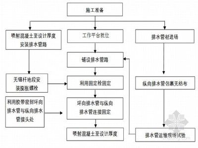 屋面注漿施工工藝流程（屋面注漿常見問題及解決方案屋面注漿施工安全操作規程）