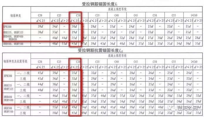 屋面鋼筋鋪設（屋面鋼筋鋪設的一些關鍵步驟和要求）