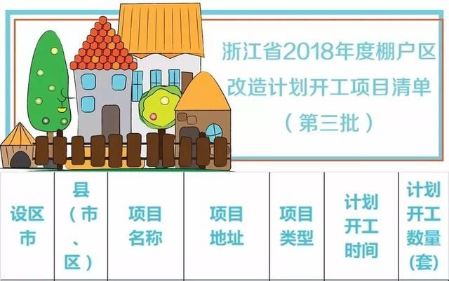 北京市危舊房改造政策最新2020年度（2020年北京市危舊房改造補貼申請條件） 裝飾幕墻設計 第5張