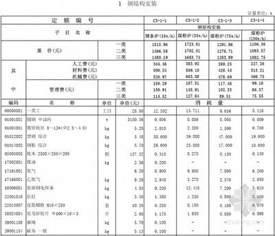 鋼結構工程定額價格表（鋼結構工程定額價格表是一個綜合考慮了材料費、人工費、管理費）