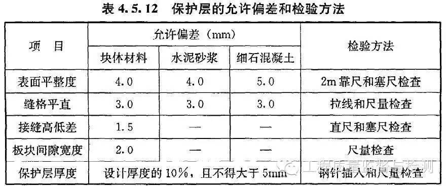 屋面鋼筋構造要求有哪些（屋面鋼筋構造的主要要求）