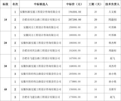 北京房屋改建加固設計公司排名前十名（北京房屋改建加固設計公司排名）