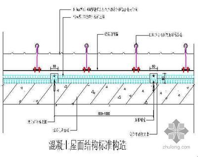 屋面板做法詳圖 結構工業鋼結構施工 第2張