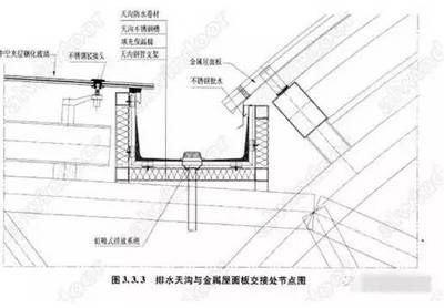 屋面板做法詳圖 結構工業鋼結構施工 第3張