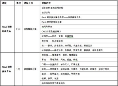 園林綠化施工方案項目管理體系（園林綠化施工方案管理體系在實施前需要哪些準備工作）