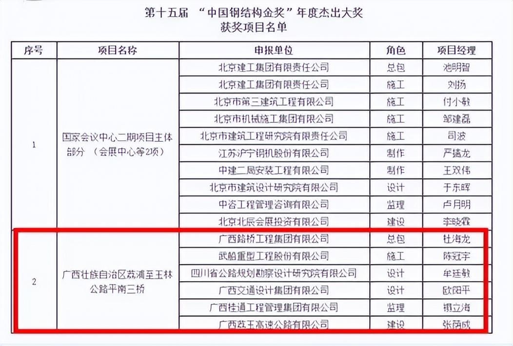 鋼結構金獎申報條件