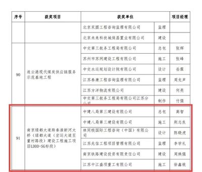 鋼結構金獎申報條件