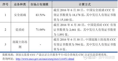 生產混凝土外加劑需要什么資質（混凝土外加劑生產企業需要哪些資質）