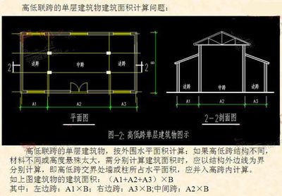 加油站罩棚建筑面積計算規則（加油站罩棚如何計算） 北京加固設計 第4張