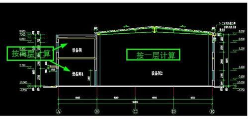 加油站罩棚建筑面積計算規則（加油站罩棚如何計算） 北京加固設計 第5張