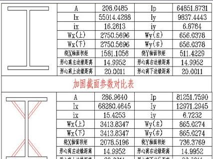 屋頂加固方案設計規范（屋頂加固方案設計規范是為了確保屋頂加固工程的質量和安全）