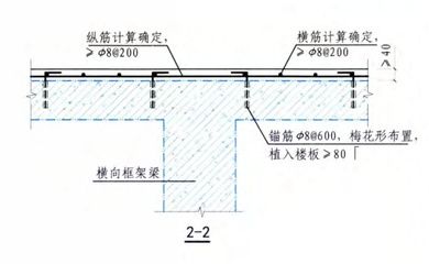 樓板加固碳纖維基本工藝有哪些種類（樓板加固碳纖維加固技術主要分為兩種基本工藝：碳纖維布加固）