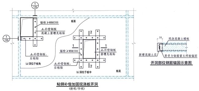 樓板開洞加固方案視頻（樓板開洞加固加固方法）