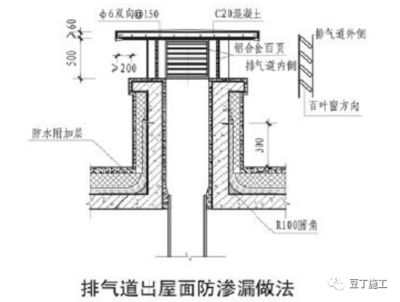 屋面附加鋼筋圖片（屋面鋼筋網片施工要點） 裝飾工裝設計 第2張