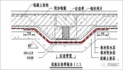 屋面附加鋼筋圖片（屋面鋼筋網片施工要點） 裝飾工裝設計 第3張