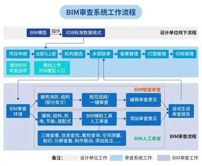 鋼結構七大生產流程（鋼結構生產流程）