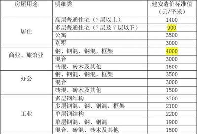 加油站鋼構棚造價標準（加油站鋼構棚設計規(guī)格對比不同地區(qū)鋼構棚施工難度與成本關系）