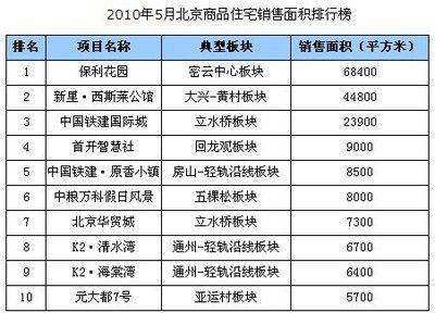 北京房屋改造公司排名前十 北京加固設計（加固設計公司） 第1張