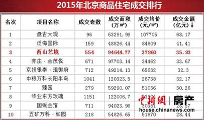 北京房屋改造公司排名前十 北京加固設計（加固設計公司） 第4張