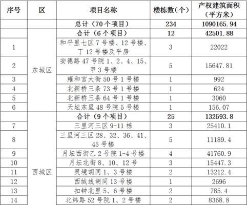 北京老樓加固施工方案公示名單（北京舊樓改造加固施工方案公示）