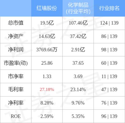 混凝土外加劑行業排名（cn10排名中居前列混凝土外加劑品牌市場占有率） 結構橋梁鋼結構設計 第5張