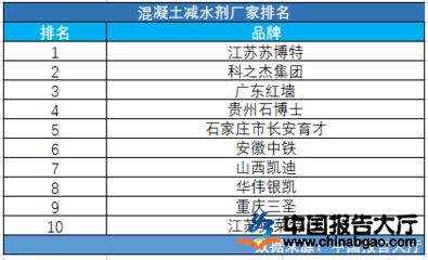 混凝土外加劑行業排名（cn10排名中居前列混凝土外加劑品牌市場占有率） 結構橋梁鋼結構設計 第4張