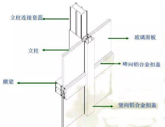 長沙彩鋼板門廠家電話（如果我想定制長沙彩鋼板門，需要哪些準備工作？） 北京鋼結構設計問答