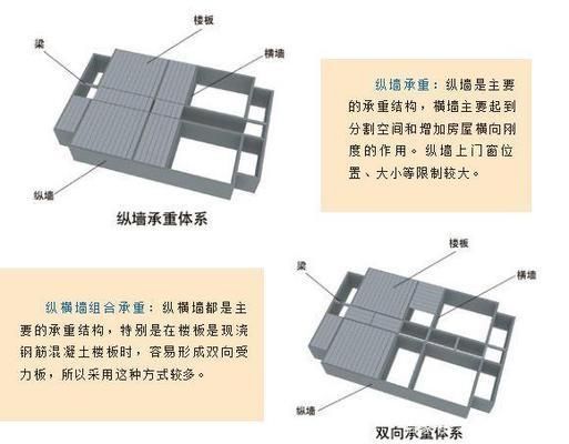 如何確定承重墻是否可以拆（墻磚材質(zhì)判斷,敲擊聲音判斷梁和墻的結(jié)合情況需要注意的是）