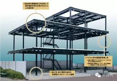 鋼結構展示房（鋼結構展示房是一種采用現代鋼結構技術構建的臨時或永久建筑）