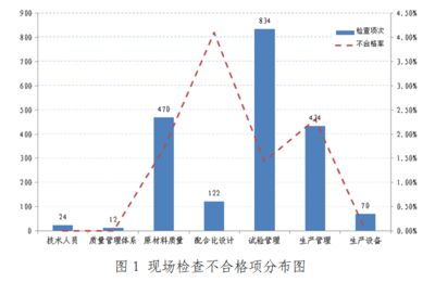 北京市攪拌站分布圖（北京市攪拌站分布圖可參考以下地點：北京攪拌站環保措施）