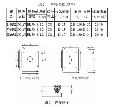 鋼結(jié)構(gòu)超聲檢測(cè)標(biāo)準(zhǔn)（鋼結(jié)構(gòu)超聲檢測(cè)標(biāo)準(zhǔn)和規(guī)范鋼結(jié)構(gòu)超聲波探傷儀操作指南）