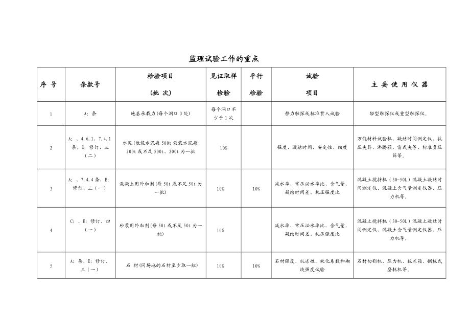 混凝土外加劑工作（混凝土外加劑崗位的職責） 鋼結構蹦極施工 第4張