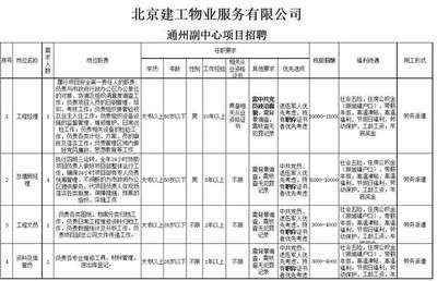 北京建工集團組織機構（北京建工集團架構包含多個部門各自承擔不同職能） 北京網架設計 第3張