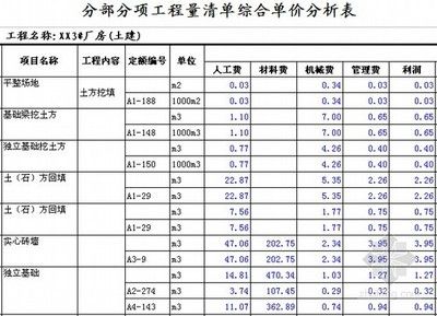 2020年鋼結(jié)構(gòu)定額預(yù)算多少錢一噸（2020年鋼結(jié)構(gòu)定額預(yù)算價(jià)格大概在多少？） 結(jié)構(gòu)橋梁鋼結(jié)構(gòu)施工 第4張