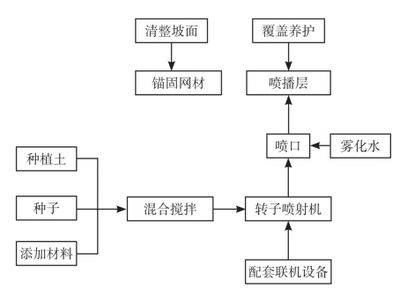 屋面加固施工流程視頻播放（天津正祥科技有限公司發(fā)布房屋加固施工流程詳解） 結構框架施工 第5張