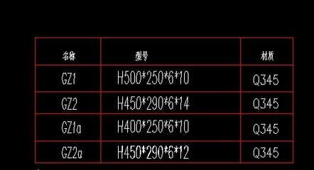 鋼結構定額取費標準（鋼結構定額取費標準涉及多個方面包括設計費、監理費等）