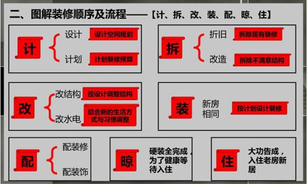 北京市舊房改造計(jì)劃（2024年北京市住房發(fā)展年度計(jì)劃發(fā)布） 結(jié)構(gòu)電力行業(yè)施工 第4張